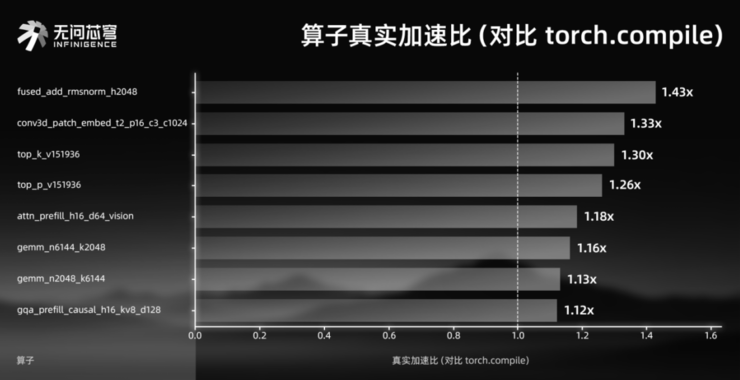 首个跑通端到端闭环的全模态安全脱敏的龙虾盒子，无问芯穹InfiniClaw Box让本地龙虾也能放心用！