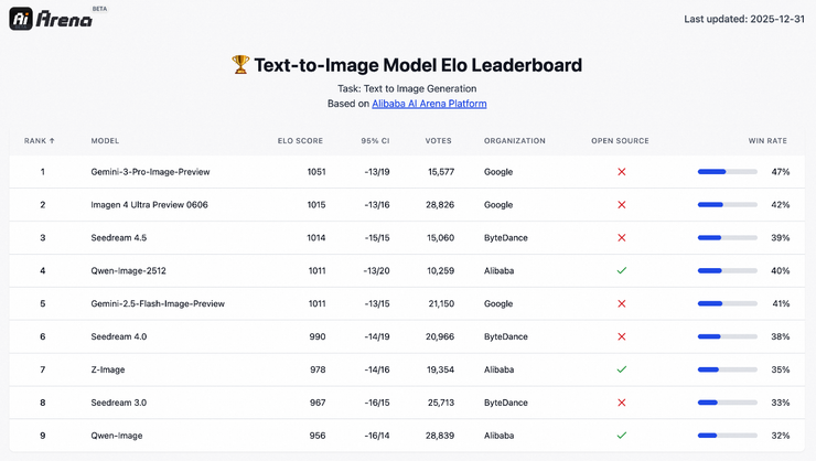 真如摄影、细至发丝！阿里开源新一代图像生成模型Qwen-Image