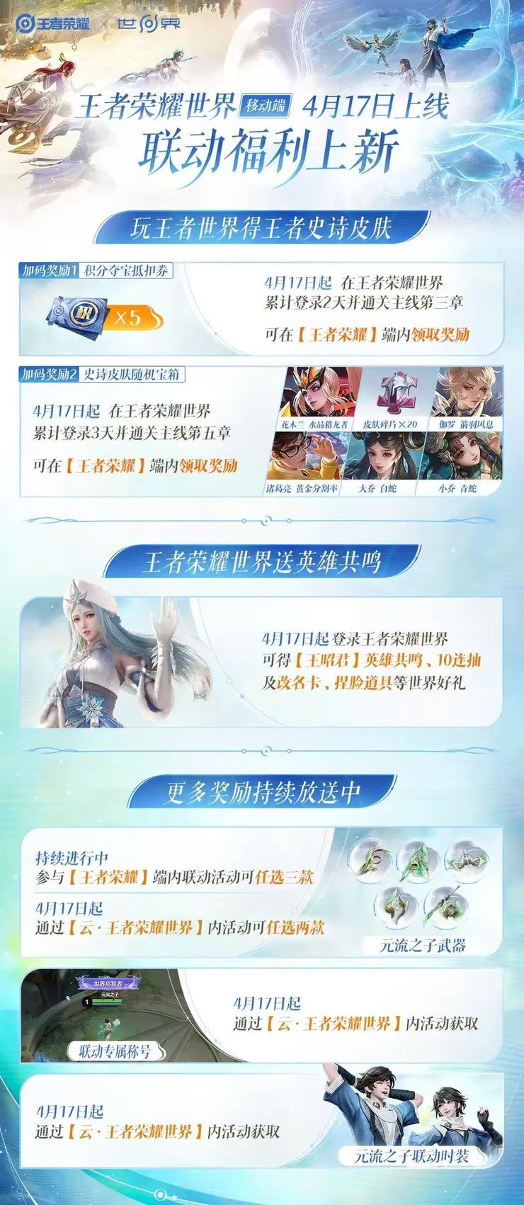 腾讯的长青游戏，今天又进化了一次