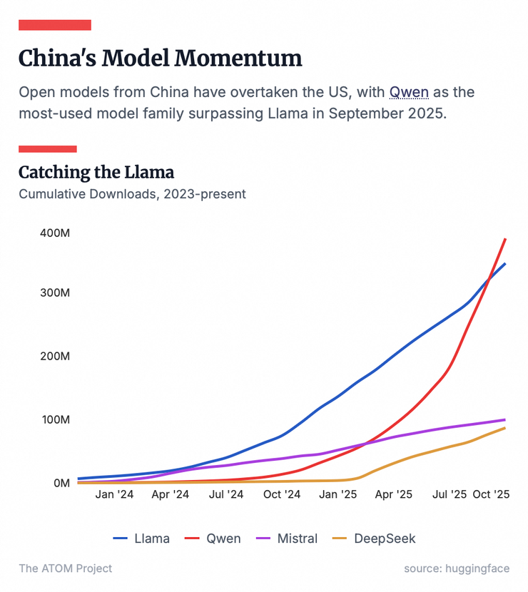《连线》杂志：2026年将是阿里千问之年