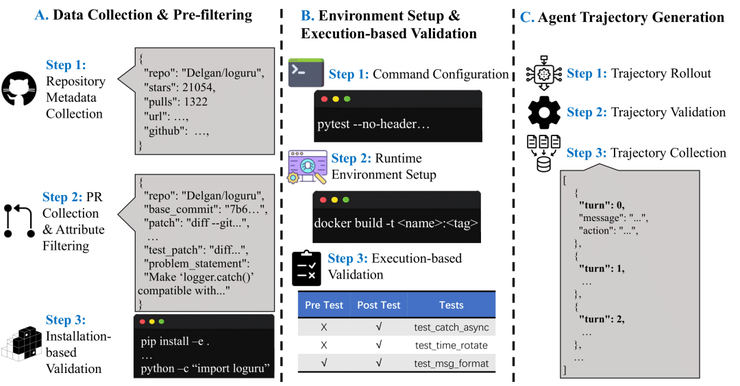 32B 模型横扫 SWE 任务，这款代码智能体模型有点东西