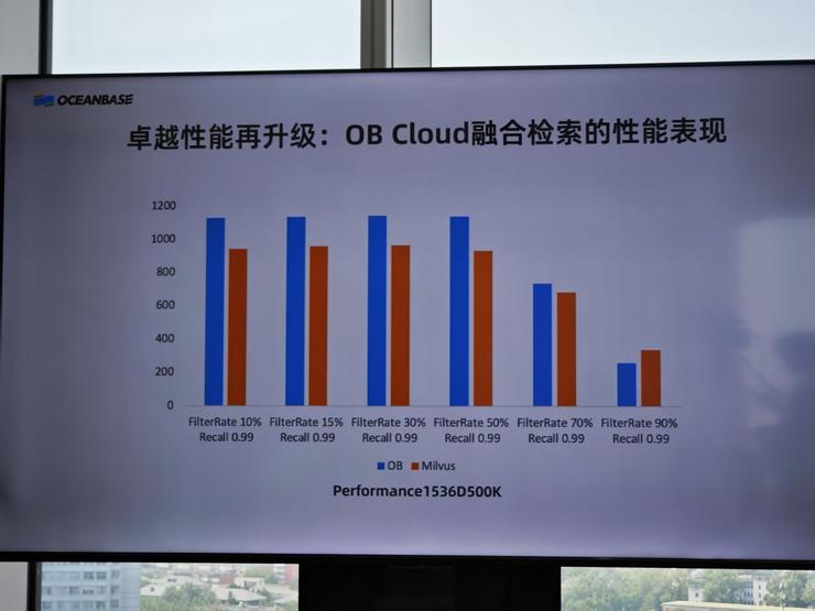 OceanBase 透露 OB Cloud 已服务数十家头部企业AI应用落地