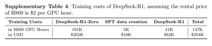 DeepSeek-R1 登上《Nature》封面：只花了 200 万，没蒸馏 OpenAI