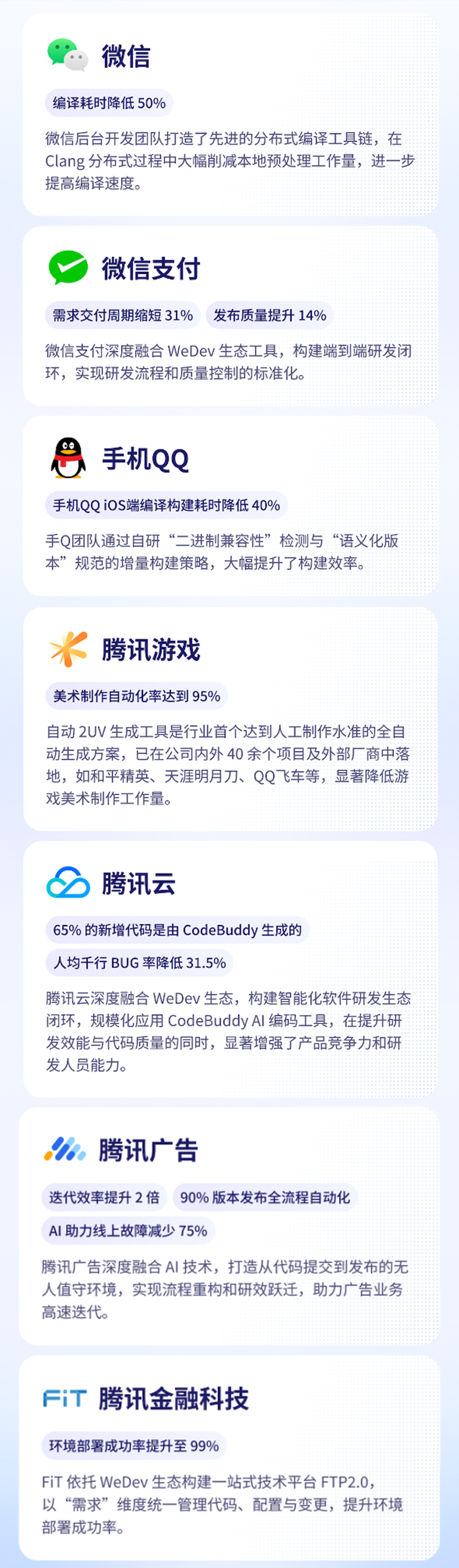 腾讯 2025 研发大数据报告：50%的新增代码由AI辅助生成，超9成工程师使用AI编程