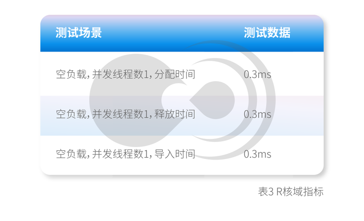 ​黑芝麻智能一芯多域零拷贝共享内存技术：破解车载大数据传输效能困局