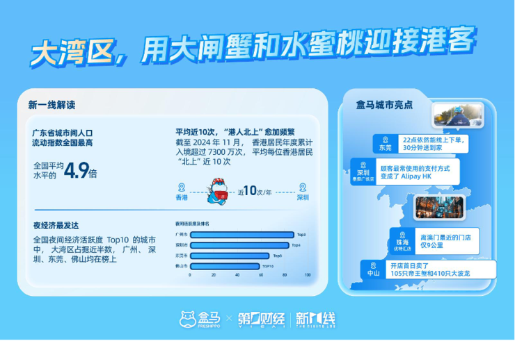 盒马联合新一线城市研究所发布《2024盒区房消费趋势洞察报告》