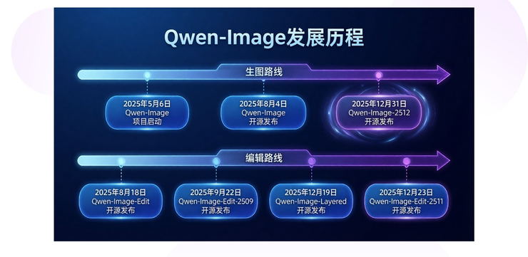 真如摄影、细至发丝！阿里开源新一代图像生成模型Qwen-Image