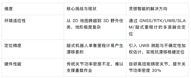 重载具身，步履荒野：灵锶智能肖恺受邀ICRA 2026发表主题演讲，定义野外自主新高度