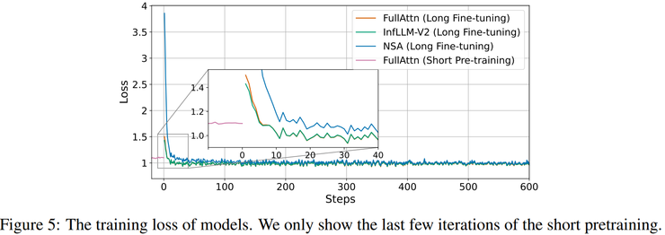 清华刘知远团队论文：最小化结构改动，短文本到长文本丝滑升级 | ICLR 2026