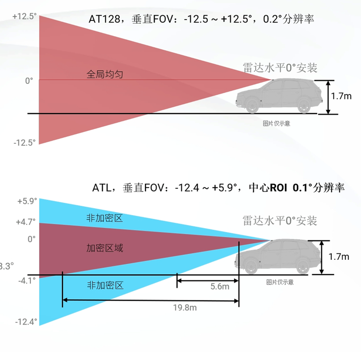 为了主动安全，理想不计成本