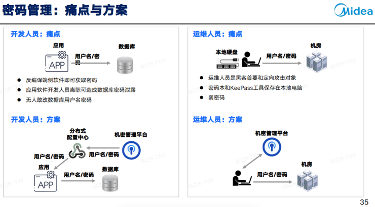 欧洲科学院院士刘向阳：许多企业的数字化底座，配不上今天的AI发展 | GAIR 2025
