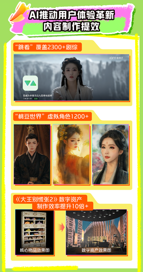 爱奇艺2025Q2总收入66.3亿元:爆款内容不断,持续投入AI、微剧、体验和海外业务