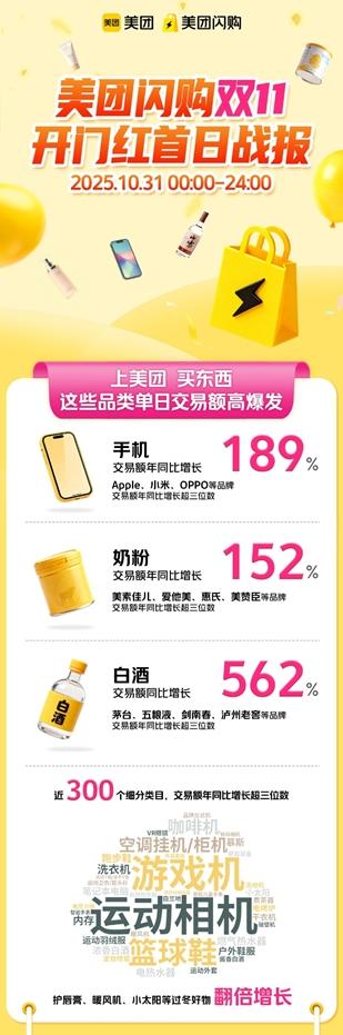 双11品牌官方旗舰店销量涨300%，美团闪购：大促首日近800个品牌、300类商品销量翻倍