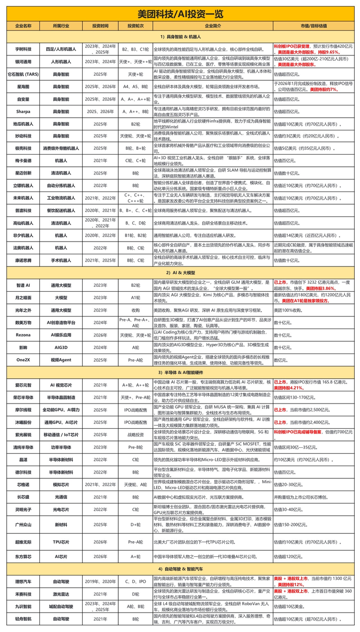 开启加速减亏，美团最差的时候过去了？