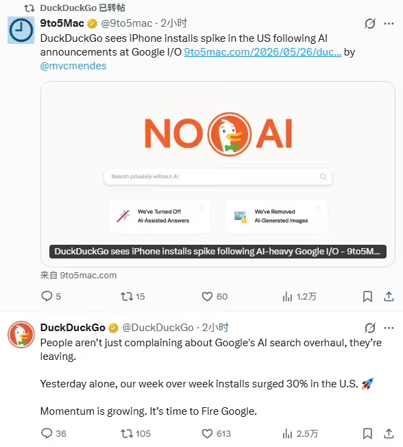 不愿被强塞 AI 搜索！美国用户倒戈小众浏览器：安装量一周暴涨 30%