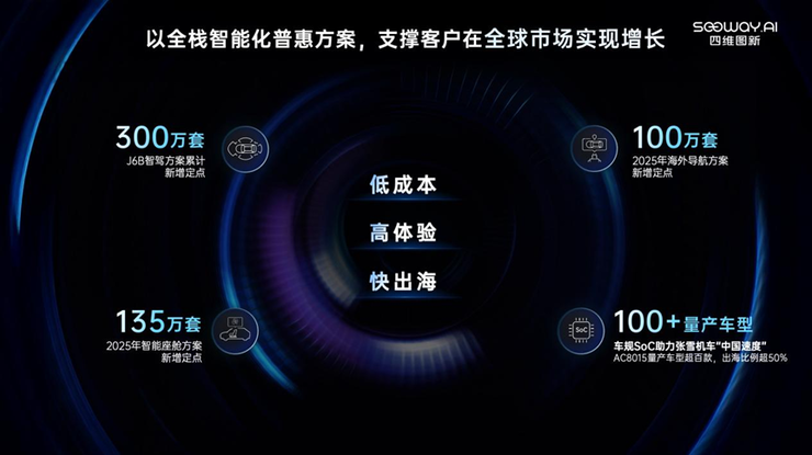 四维图新携全栈量产方案及具身智能赛道新能力亮相2026北京车展