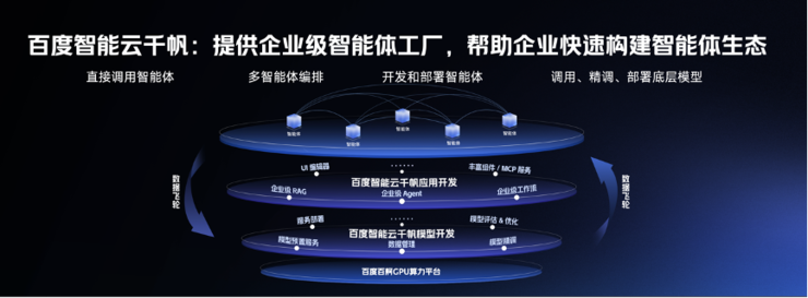 百度沈抖：65%央企大模型落地首选百度智能云
