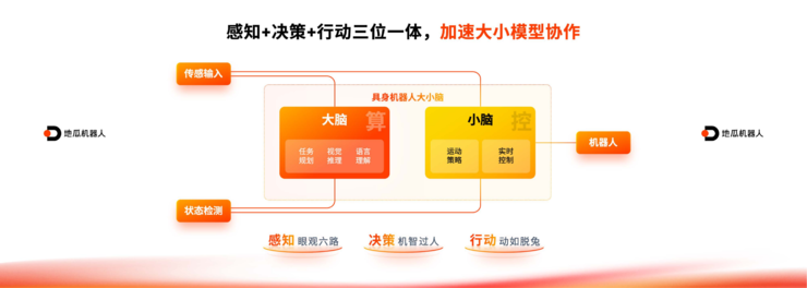 地瓜机器人发布 RDK S100 算控一体化机器人开发套件，50+客户同步开展测评