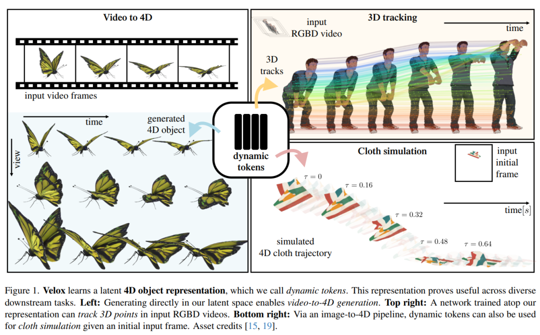 CVPR 2026 几何智能研究盘点：从看见形状，到理解运动与交互