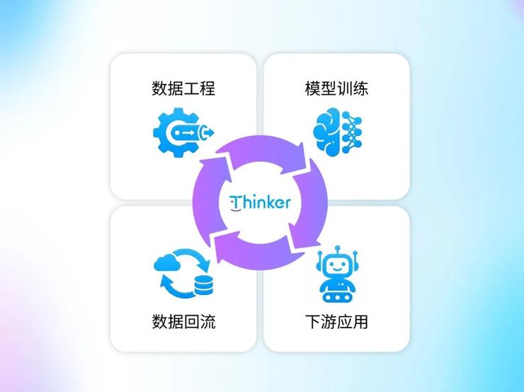开源炸场！优必选具身智能大模型Thinker再次狂揽9项全球第一！