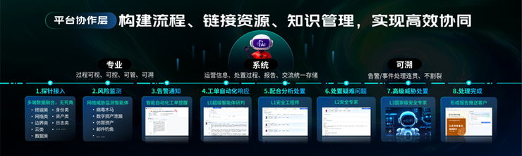 全新360安全云重磅发布：AI智能体驱动「安全即服务」新未来