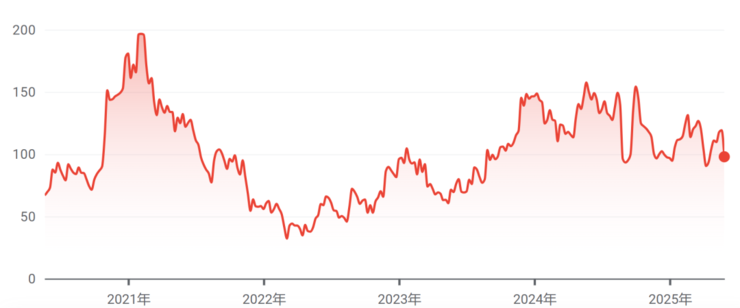 拼多多CEO称反哺商家算长期投资，盈利能力或将持续受到影响