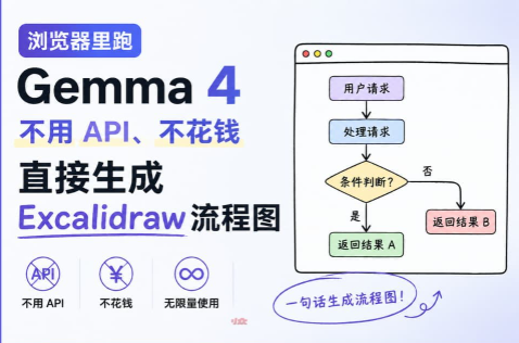 爆文预订：告别 Token 焦虑！浏览器本地跑 Gemma 4，手绘流程图从此全免费