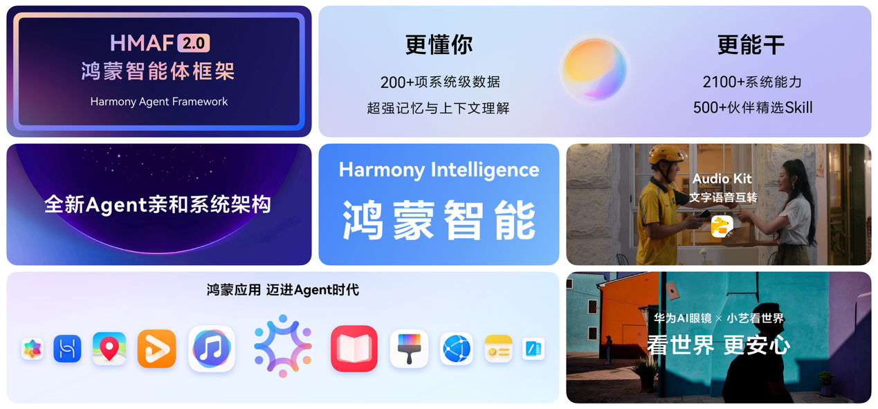 HDC 2026：HarmonyOS 6终端设备数突破6600万，鸿蒙生态驶入高速增长快车道