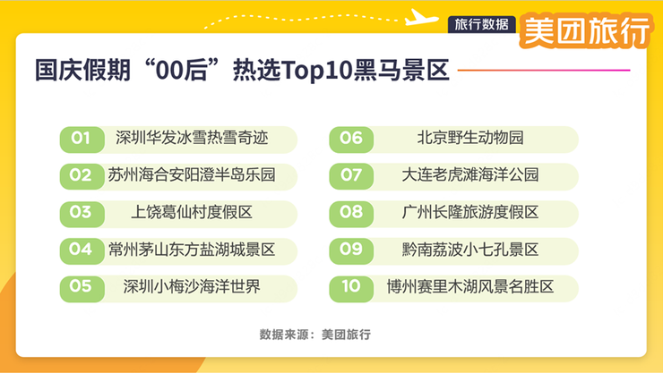 美团旅行：国庆中秋假期文旅消费活力足、新意多，深度体验成趋势