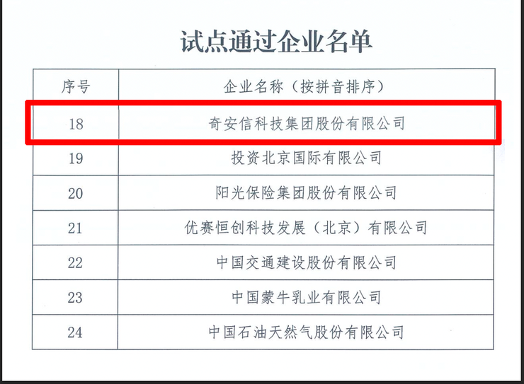 奇安信入选北京市可持续信息披露试点企业名单