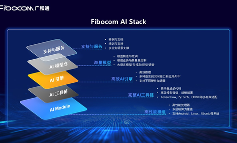 广和通发布Fibocom AI Stack，助力客户快速实现跨平台跨系统的端侧AI部署