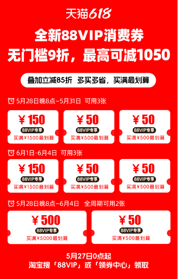笔笔9折！最高可减1050元！全新的88VIP无门槛消费券来了