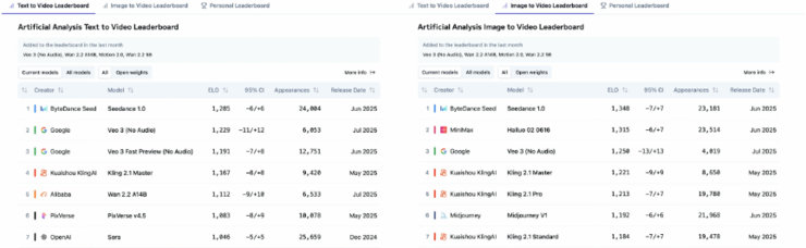 即梦、火山引擎联合上海电影发起AI影像作品征集，优秀作品将直通釜山电影节