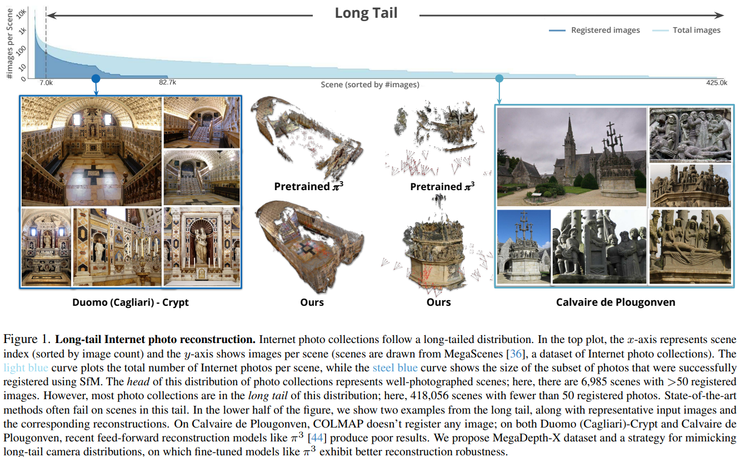 CVPR 2026 动态视觉智能观察梳理：Benchmark 之外的新考题已经出现