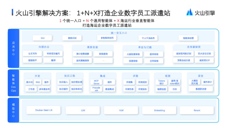 中远海运特运X火山引擎：“数字员工”驶向智慧航运新蓝海