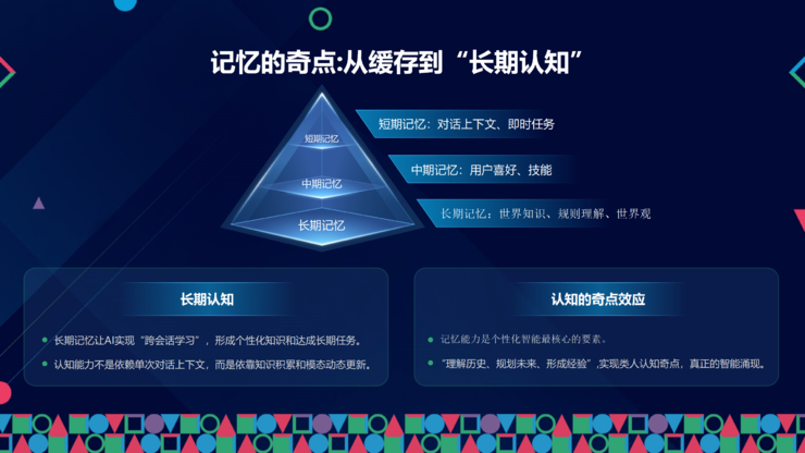 RockAI CMO 邹佳思：端侧智能如何通过「原生记忆」与「自主学习」，完成从工具迈向伙伴的人机关系丨GAIR 2025