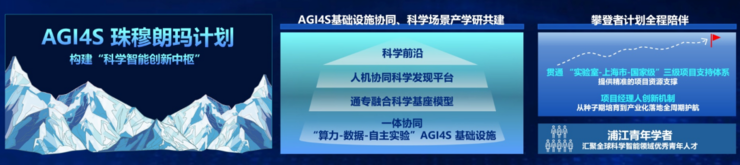 上海AI实验室发布“AGI4S珠穆朗玛计划”，构建中国科学智能创新中枢，邀全球科研力量共同定义未来