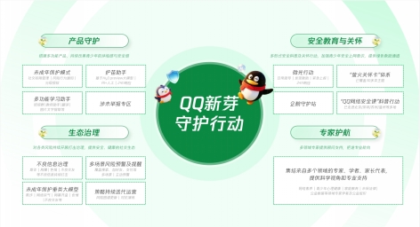 腾讯QQ发布“新芽守护行动”，全面升级未成年人保护体系