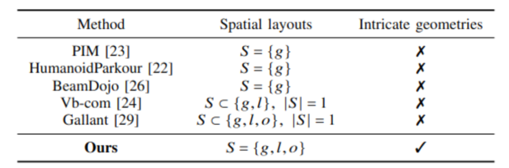 银河通用✖清华|给机器人赋能“避障天赋”，像成龙一样在你家里灵活穿梭！