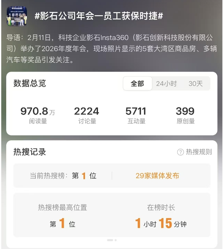 影石创新业绩快报：2025营收同比增长76.85%，高盛首次覆盖给予“买入”评级