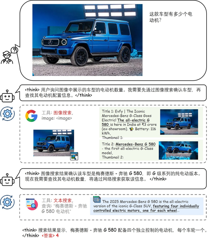 开源新标杆！商汤 SenseNova-MARS超 Gemini-3-Pro，模型代码数据全开放。