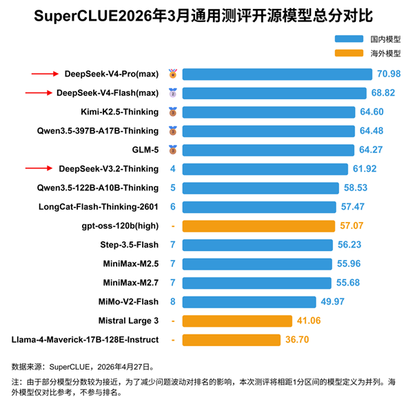 DeepSeek V4 中文大模型评测：再创国内第一辉煌！