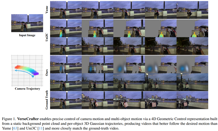 CVPR 2026 世界模型论文全景梳理：从生成到建模的关键转变