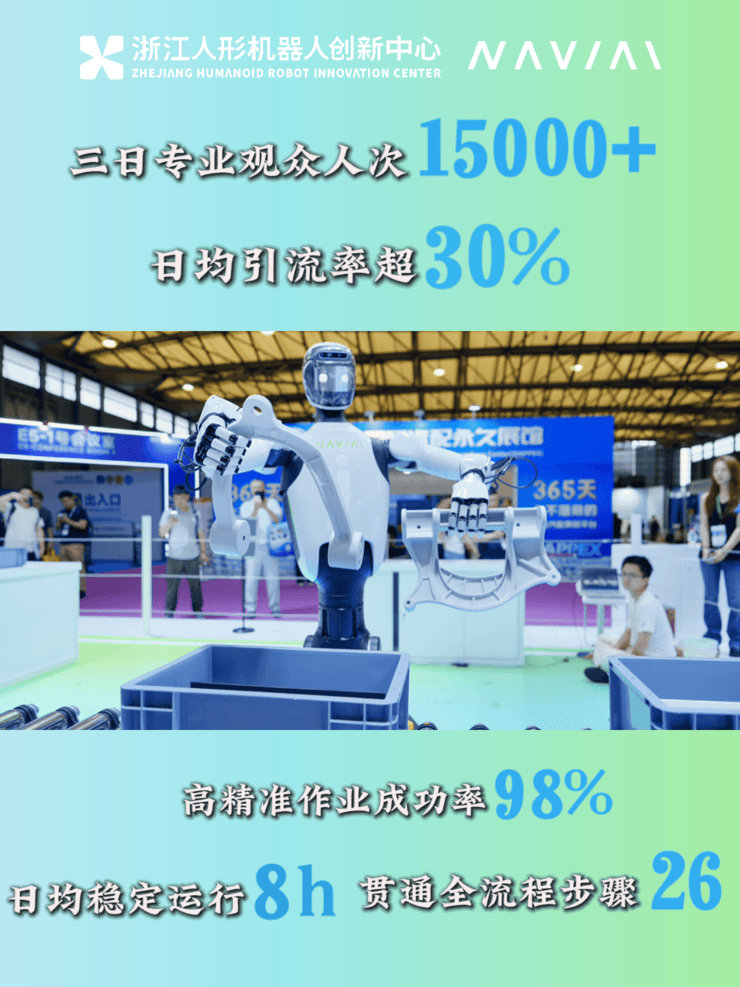 可泛化高精准，NAVIAI 亮相 ATC 落地汽车全流程装配