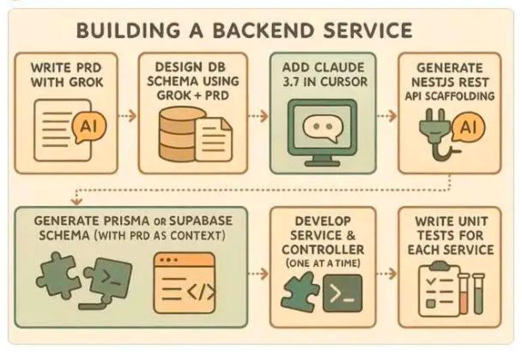 腾讯云推出云开发AI Toolkit，国内首个面向智能编程的后端服务