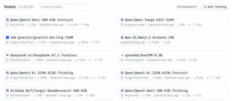阿里通义7大模型霸榜全球开源前十，千问Qwen3-Omni登顶