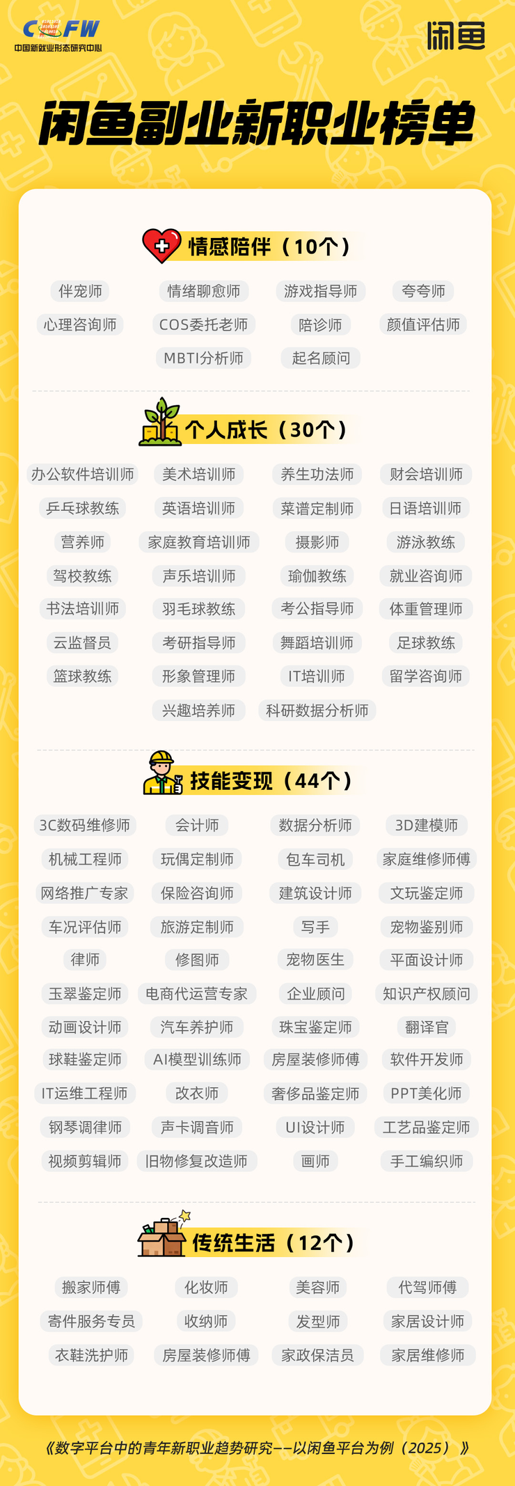 闲鱼青年新职业趋势研究报告发布，四成从业者副业收入占比超30%
