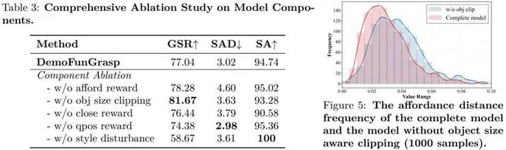 北大卢宗青团队新作：超 70% 实机成功率，支持语言指令的功能性抓取系统