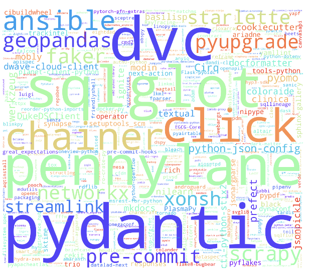 32B 模型横扫 SWE 任务，这款代码智能体模型有点东西