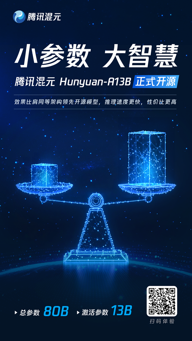 腾讯混元开源首款混合推理MoE模型，性能优异，激活参数仅13B